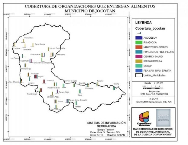 Organizaciones que Entregan Alimentos, Jocotán, Chiquimula, Guatemala