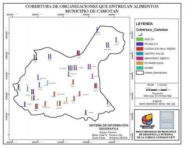 Organizaciones que Entregan Alimentos, Camotán, Chiquimula, Guatemala